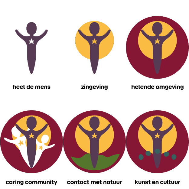 Oya Creatief haarlem illustratie icon Lievegoed Antroposofische zorg